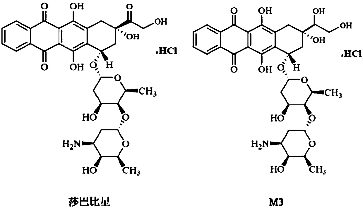 Determination of plasma concentrations of sababicin and its metabolite m3 in human plasma by uplc-ms/ms