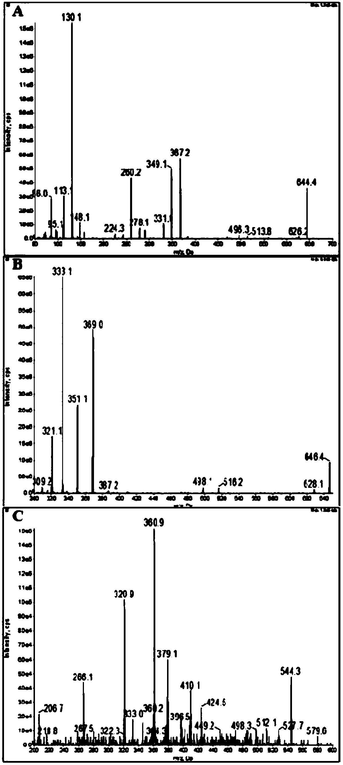 Determination of plasma concentrations of sababicin and its metabolite m3 in human plasma by uplc-ms/ms