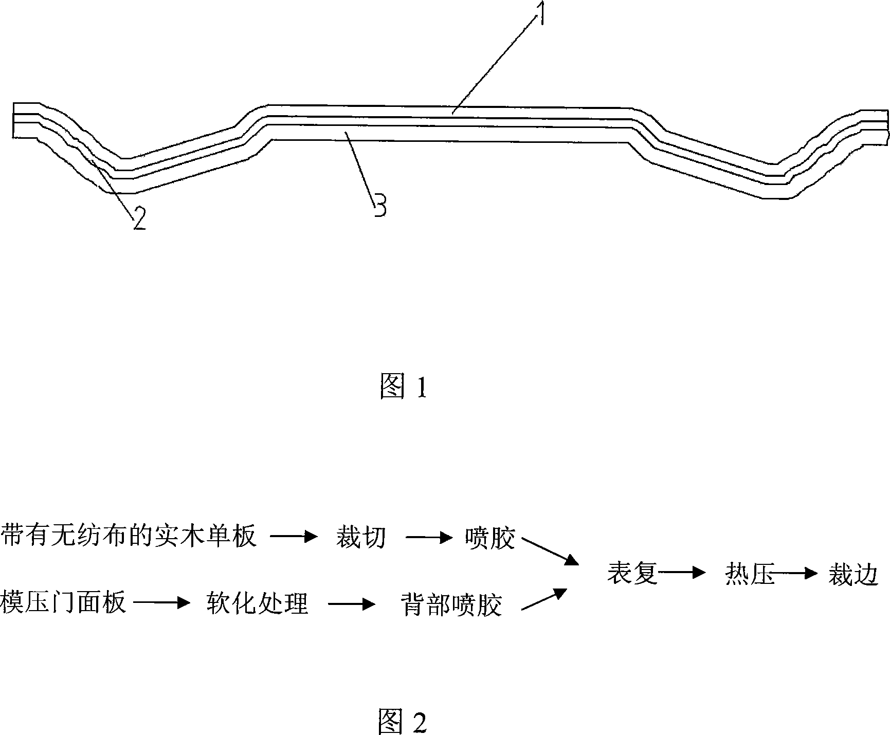 Solid wood composite coining door panel and production technology thereof