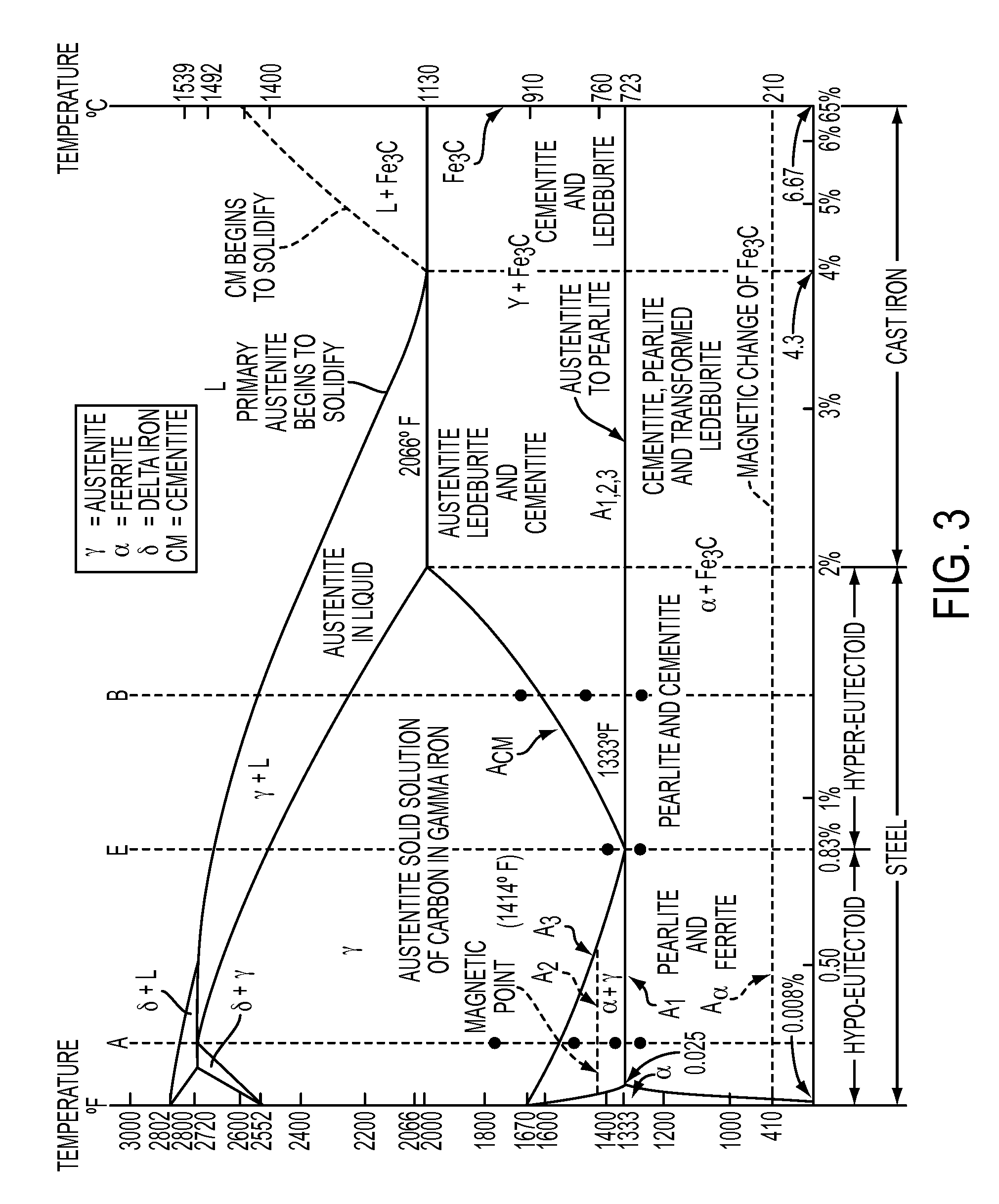 Nanostructured composite reinforced material