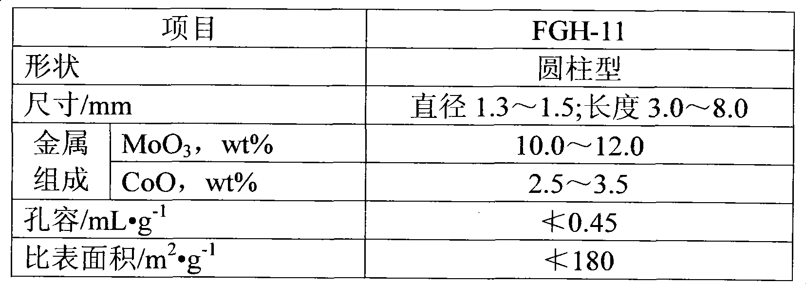 Method for producing low-sulfur gasoline from catalytically cracked gasoline