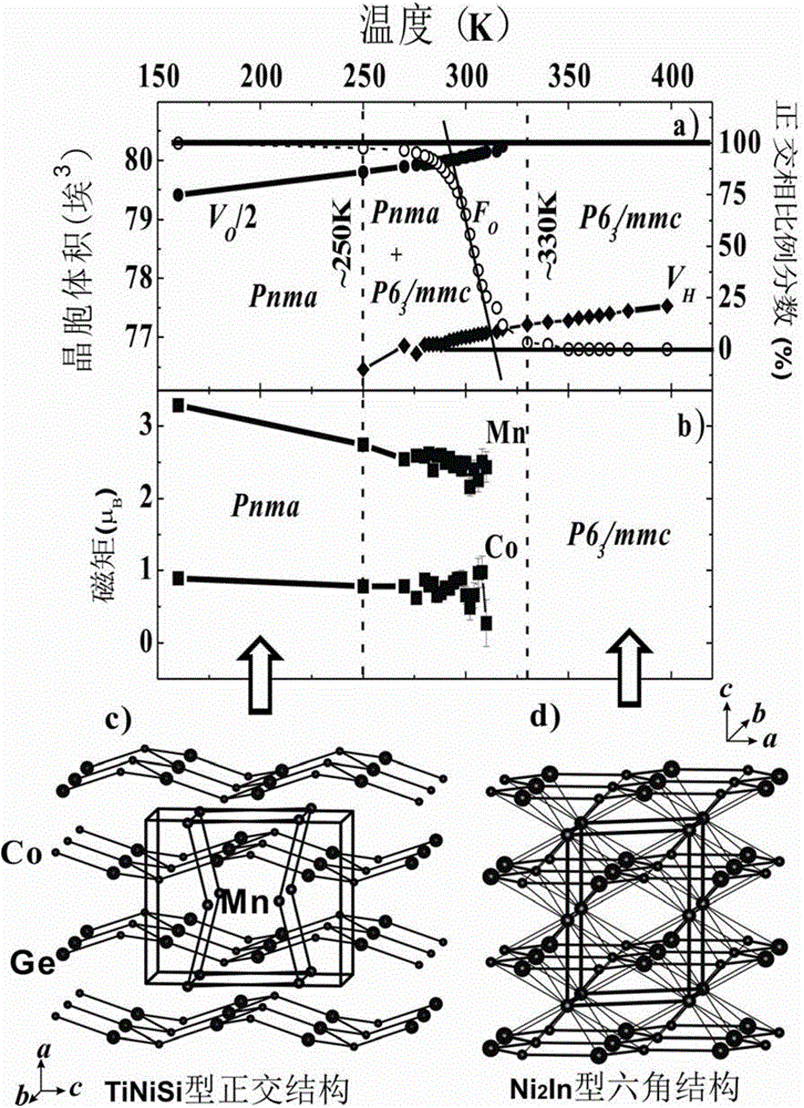 MnCoGe-based magnetic material with giant piezocaloric effect as well as preparation method and application thereof