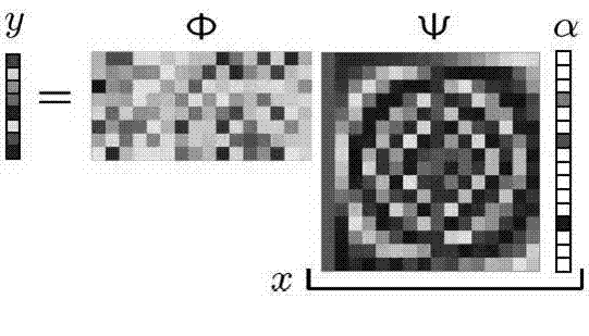 Sparse sampling and signal compressive sensing reconstruction method