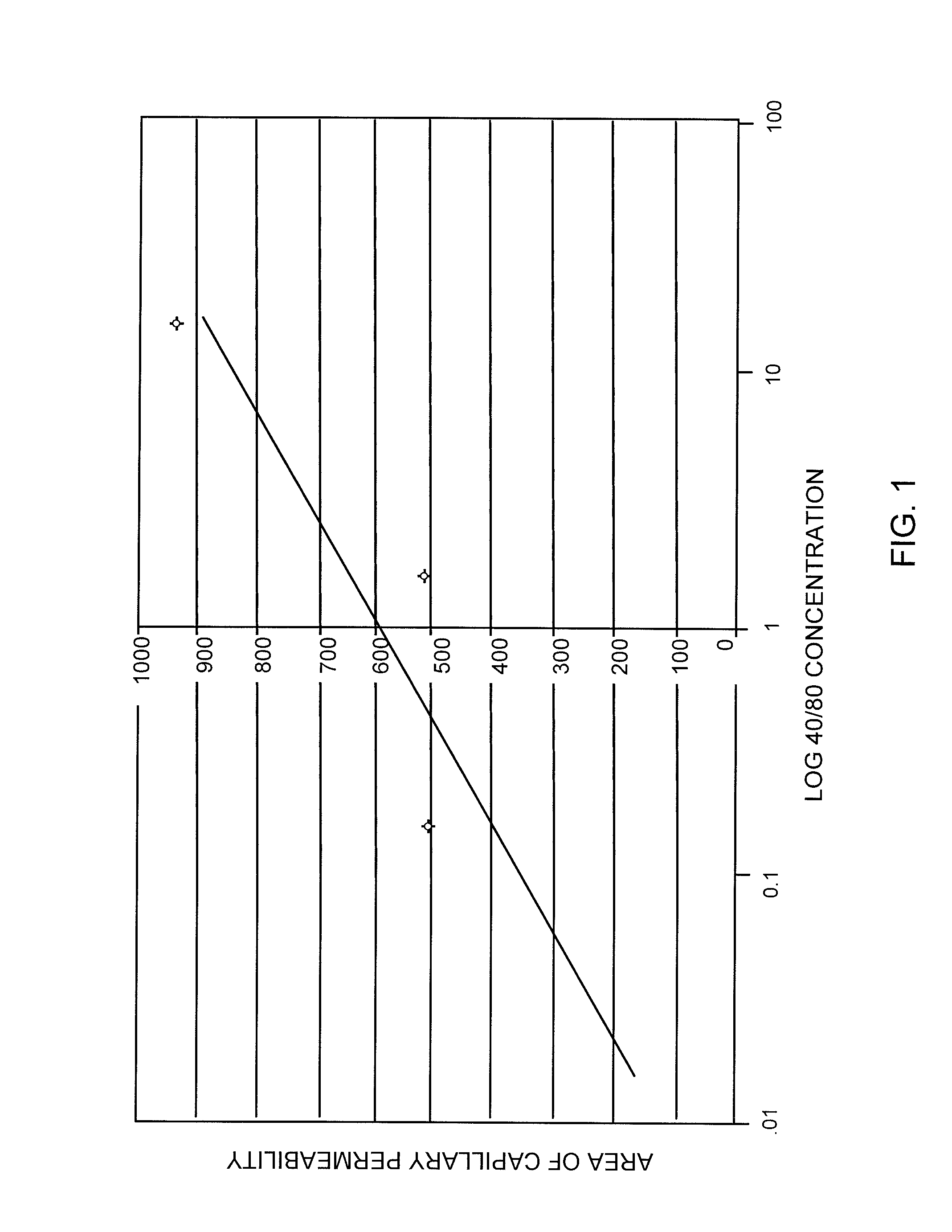 Small peptides and methods for inhibiting the infiltration of eosinophils into airways