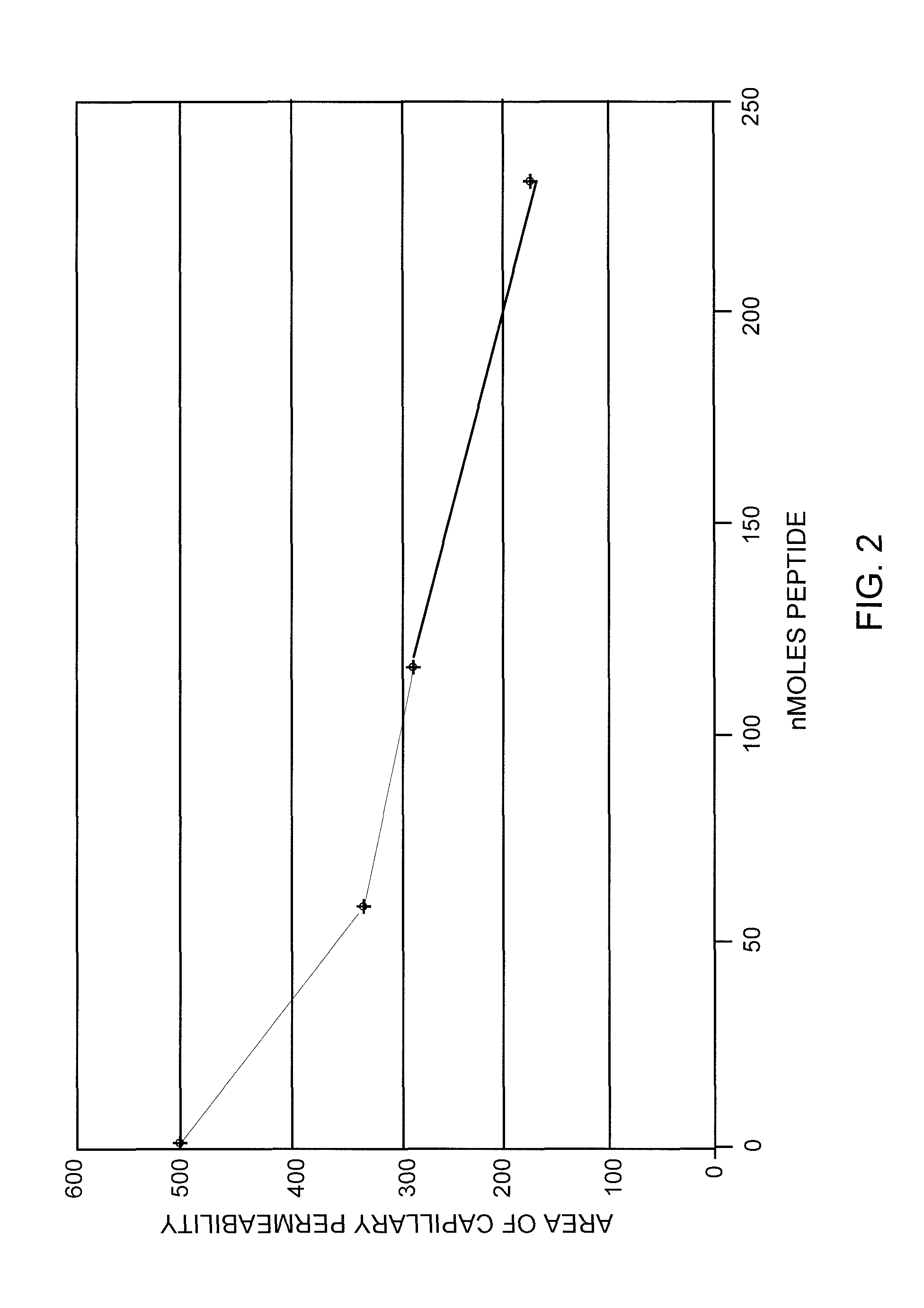 Small peptides and methods for inhibiting the infiltration of eosinophils into airways