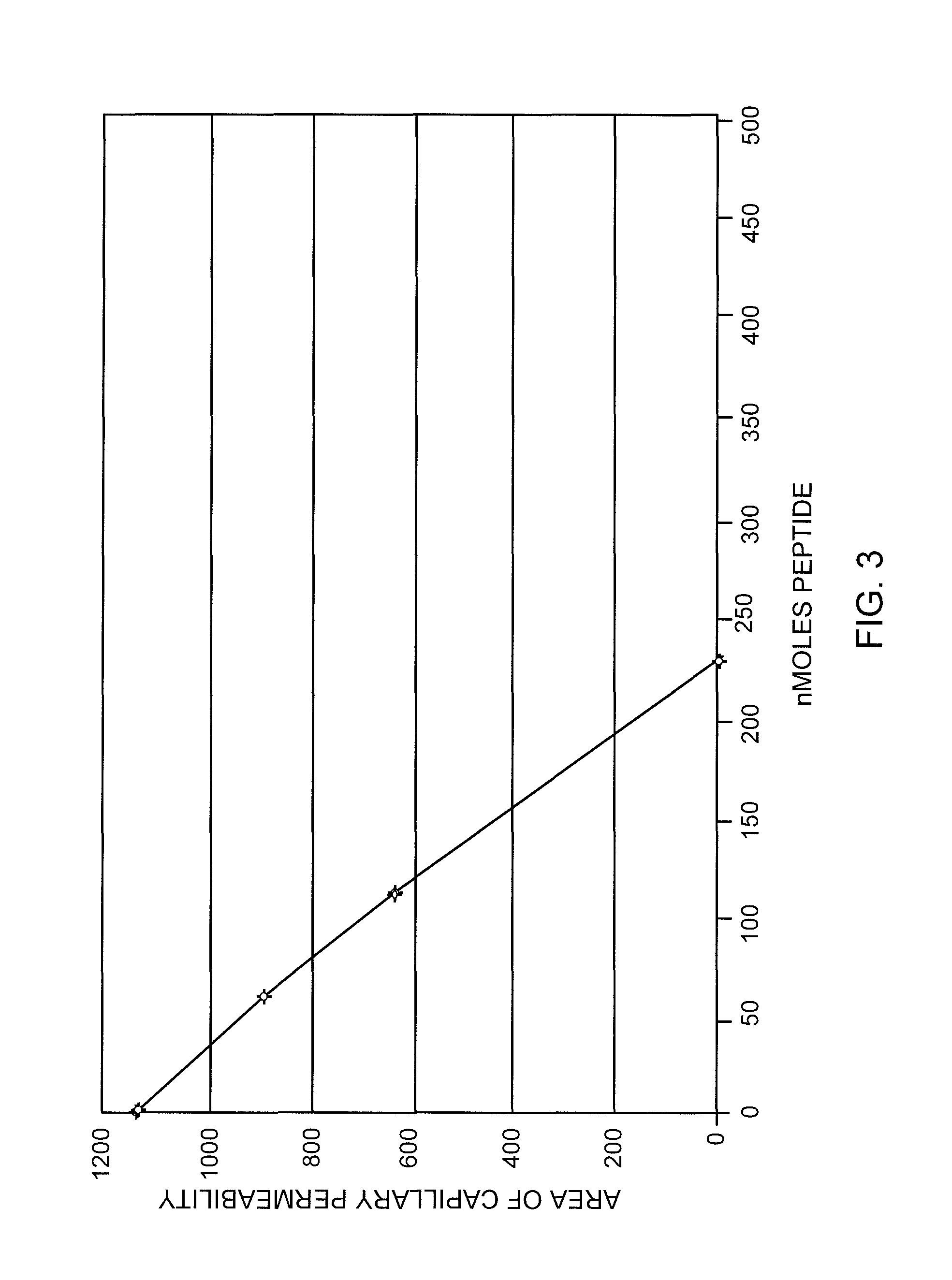 Small peptides and methods for inhibiting the infiltration of eosinophils into airways