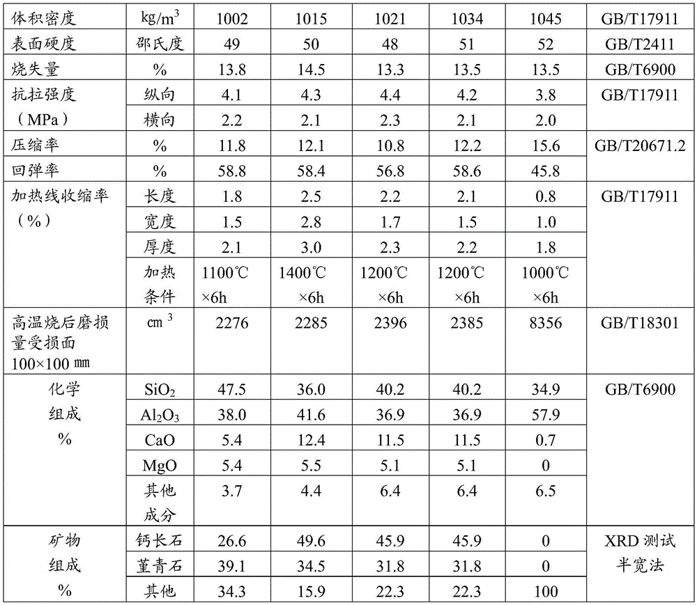 Ceramic fiber sealing pad plate and preparation method thereof