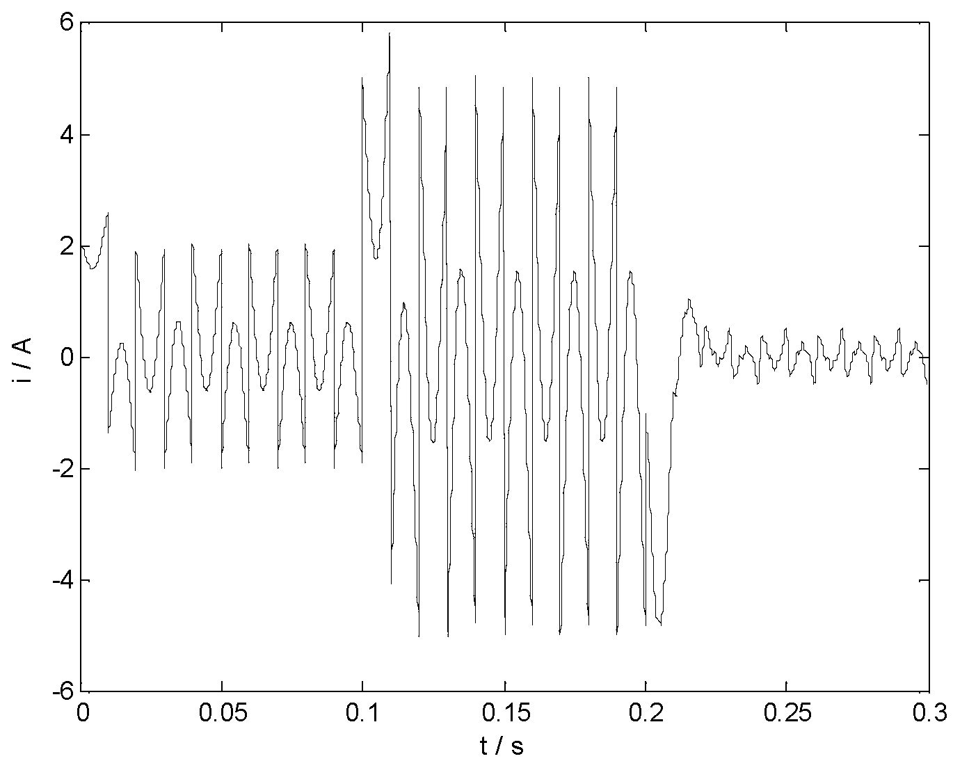 Weighting least mean square (LMS) detection method for harmonic currents