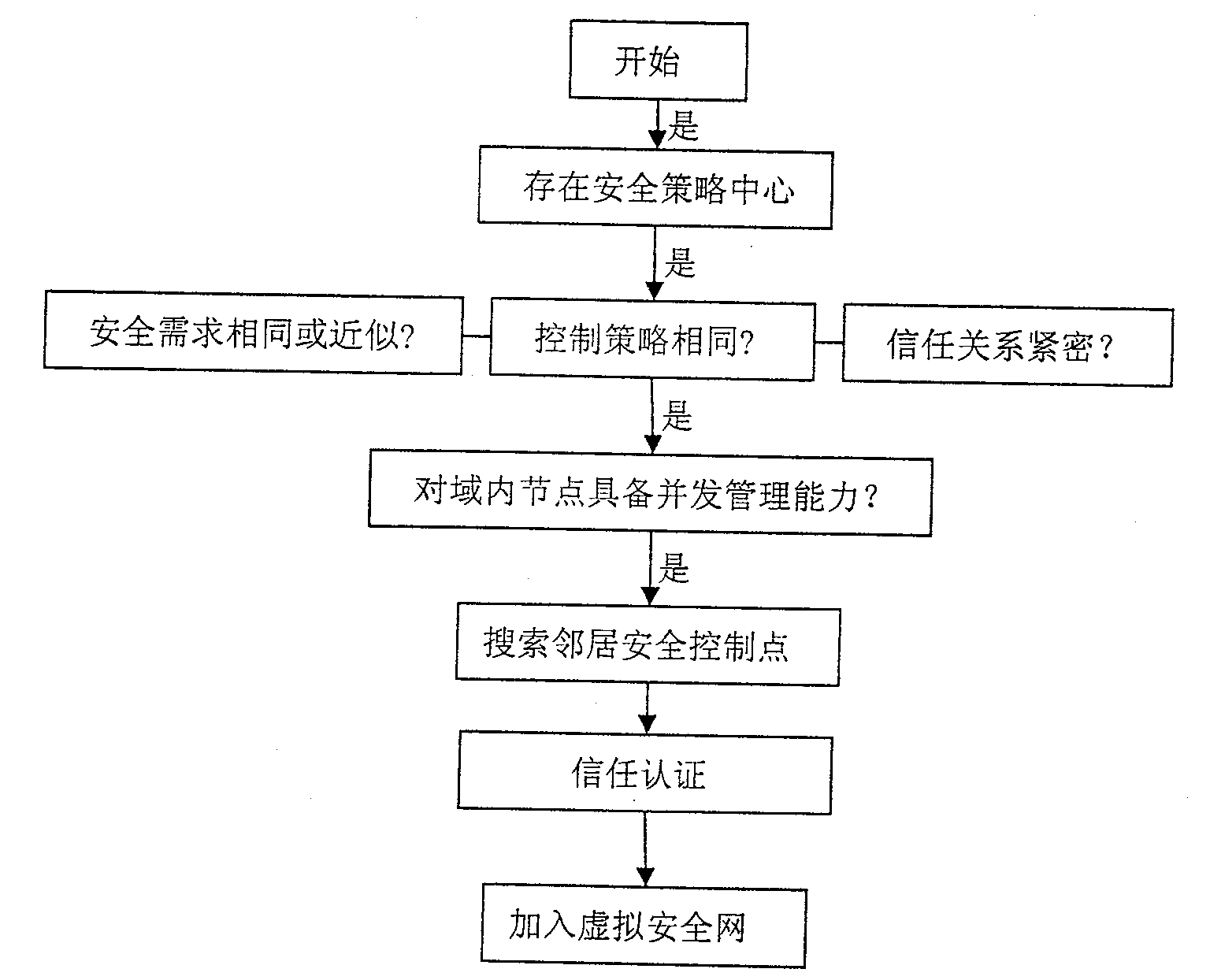 Method for building globle network safety system in tracing to the source in each sub domain