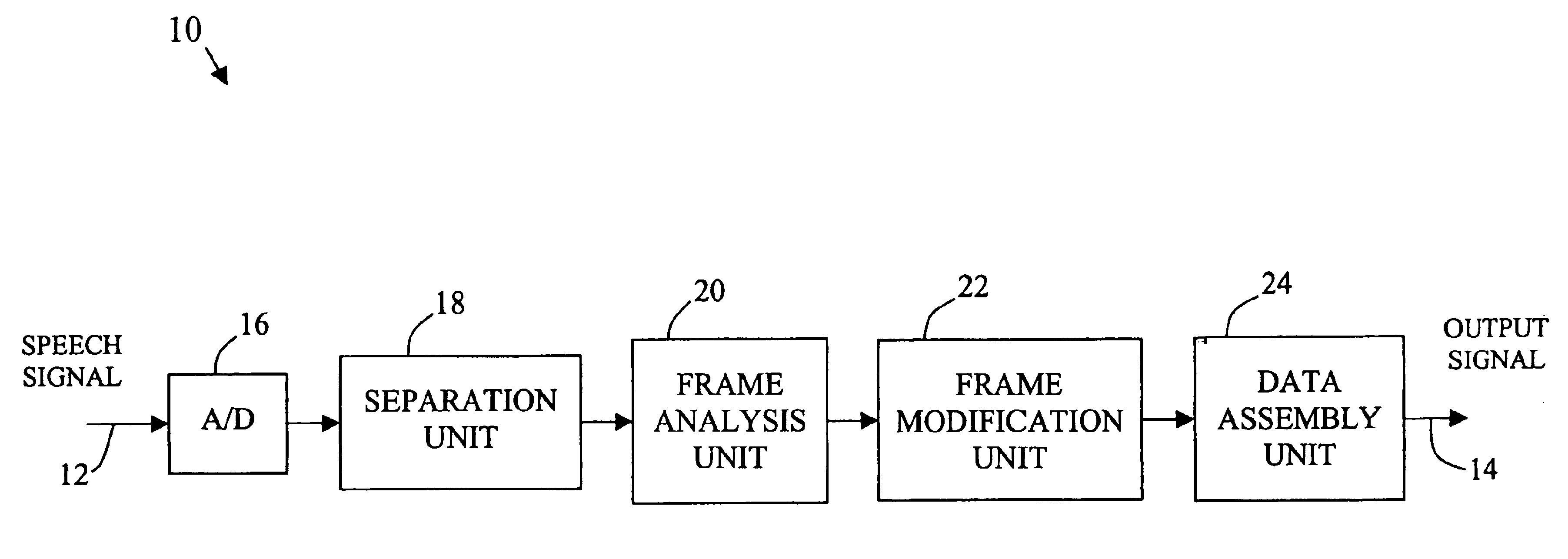 Method and apparatus for improving the intelligibility of digitally compressed speech