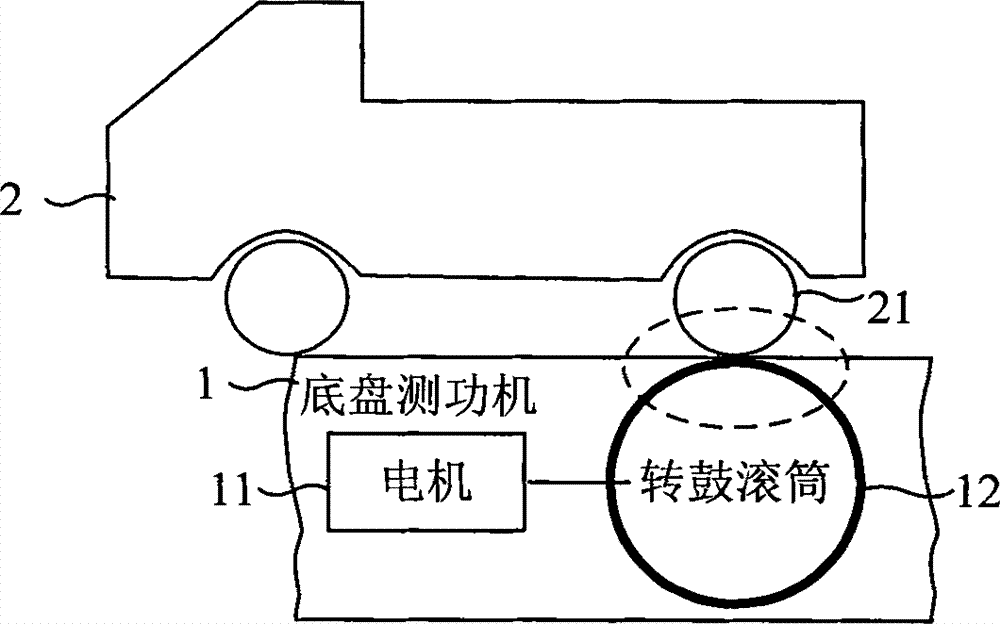 Tyre rolling resistance testing method and chassis dynamometer