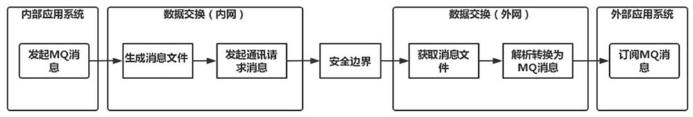 Method for realizing data exchange between two different mutually isolated networks