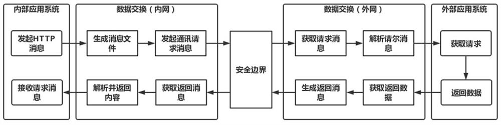 Method for realizing data exchange between two different mutually isolated networks