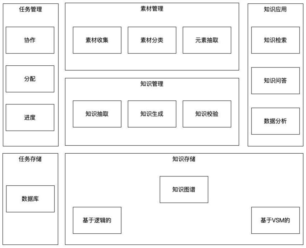 Knowledge engineering method and device based on cooperative processing