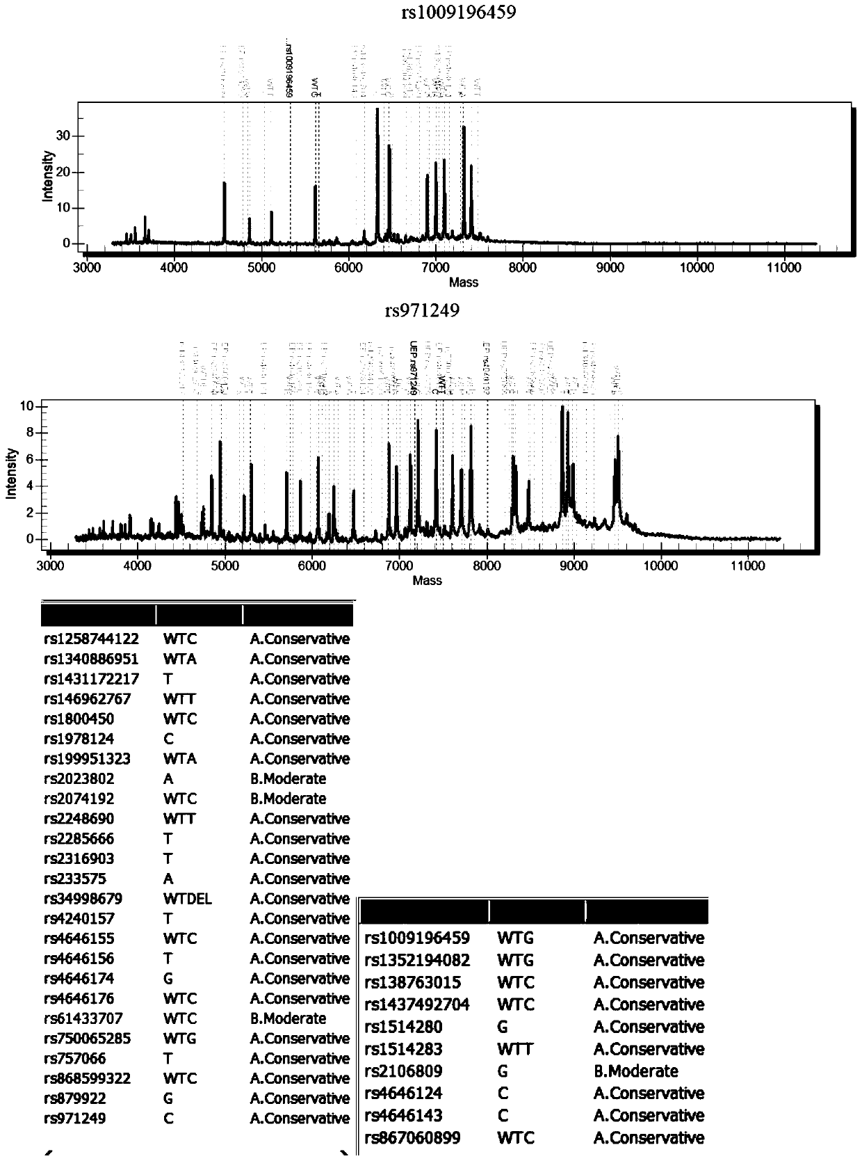 Kit for detecting novel-coronavirus-susceptive gene and platform