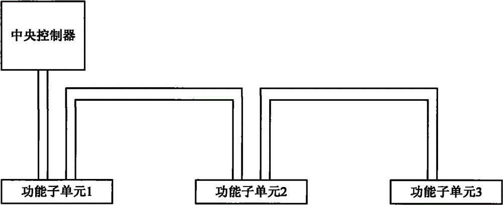 Cascade system capable of realizing automatic line bridging and method