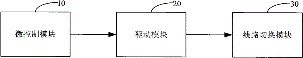 Cascade system capable of realizing automatic line bridging and method