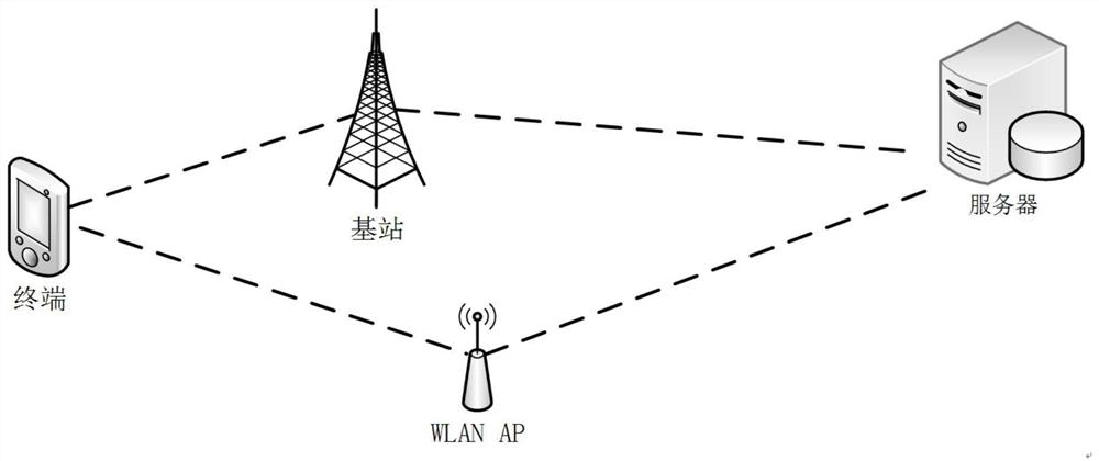 A method, device, chip and terminal for sending messages