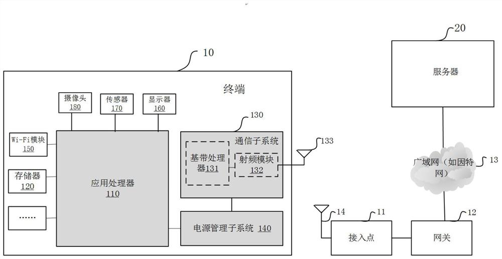 A method, device, chip and terminal for sending messages