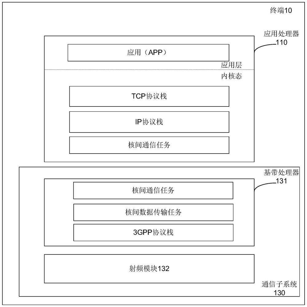 A method, device, chip and terminal for sending messages