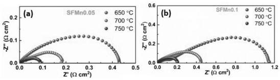 Anticarbon dioxide solid oxide fuel cell cathode material and preparation method thereof