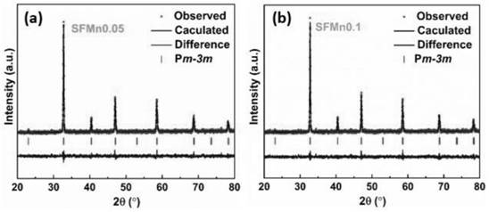 Anticarbon dioxide solid oxide fuel cell cathode material and preparation method thereof