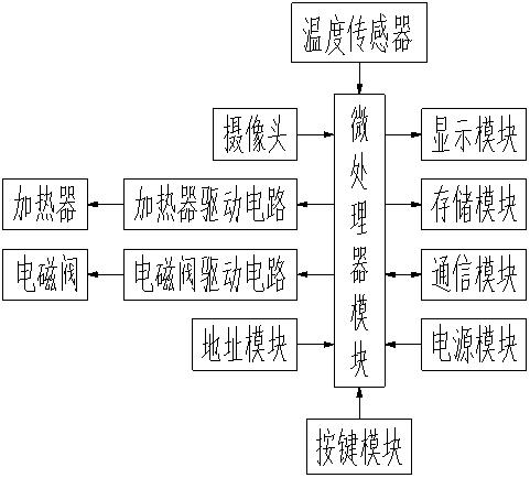 Transformer oil conservator dehumidification device based on image humidity recognition and dehumidification method thereof