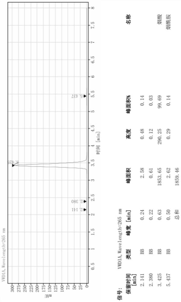 Method for recovering nicotinic acid in industrial wastewater