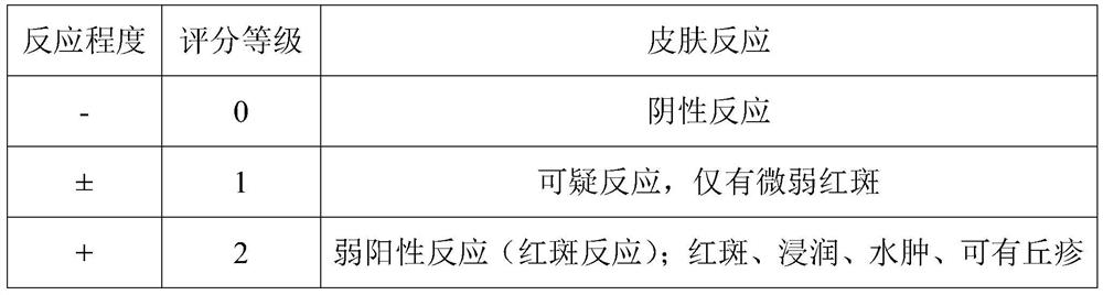 Makeup removing composition as well as preparation method and application thereof