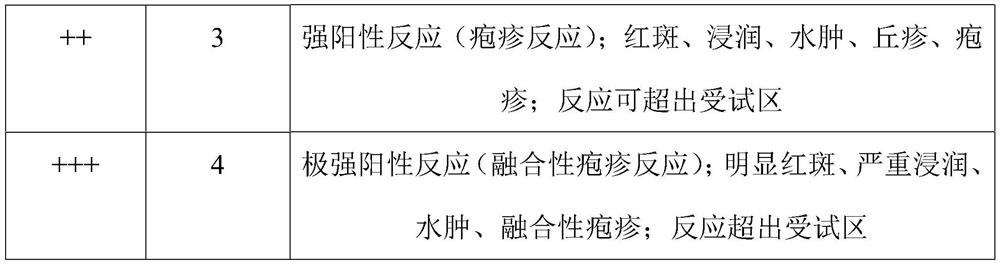 Makeup removing composition as well as preparation method and application thereof