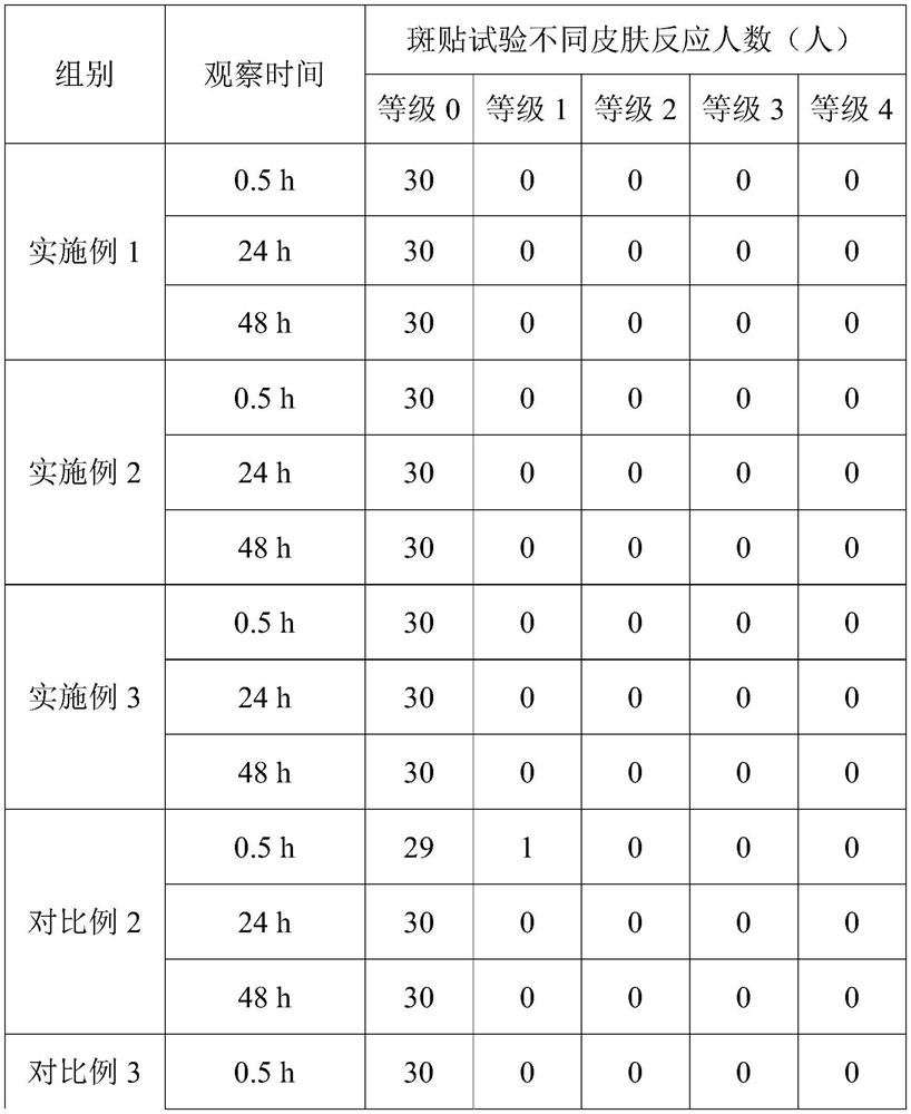 Makeup removing composition as well as preparation method and application thereof