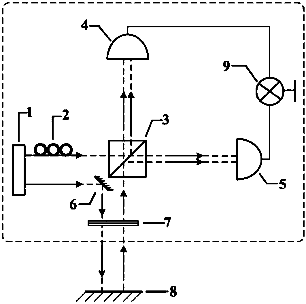 A Range Finder Based on Hom Interference Principle