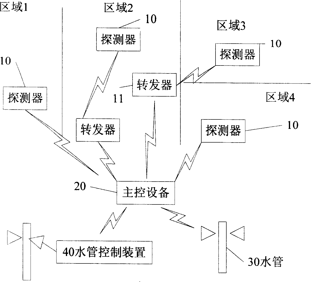 Intelligent irrigation system and method based on wireless detector