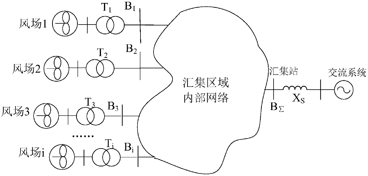 Screening method for subsynchronous oscillation risks in large-scale wind farm gathering area