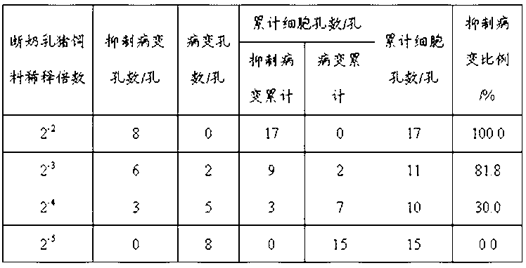 Feed for weaned pigs and preparation method for feed