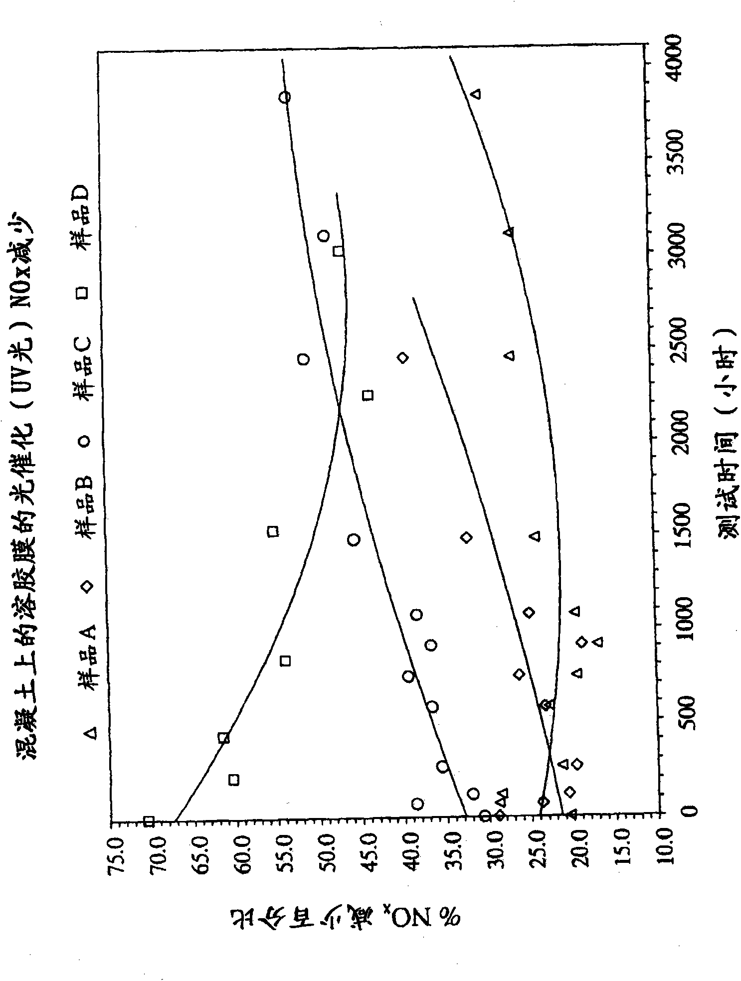 Transparent, stable titanium dioxide sols