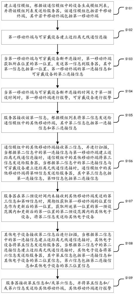 Anti-lost early warning method and system