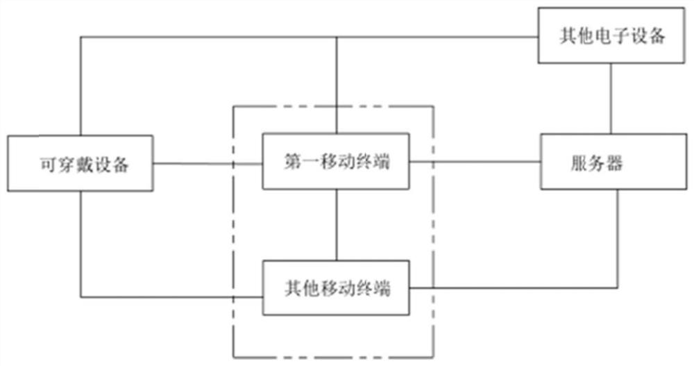 Anti-lost early warning method and system