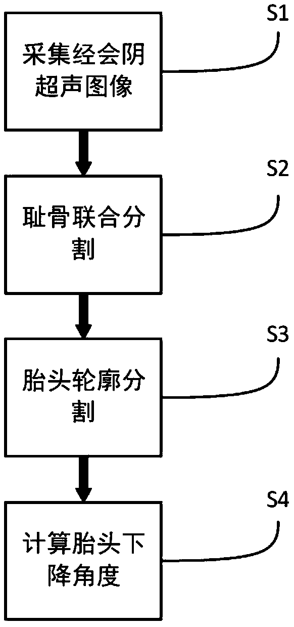 Automatic fetal head descending angle measurement method