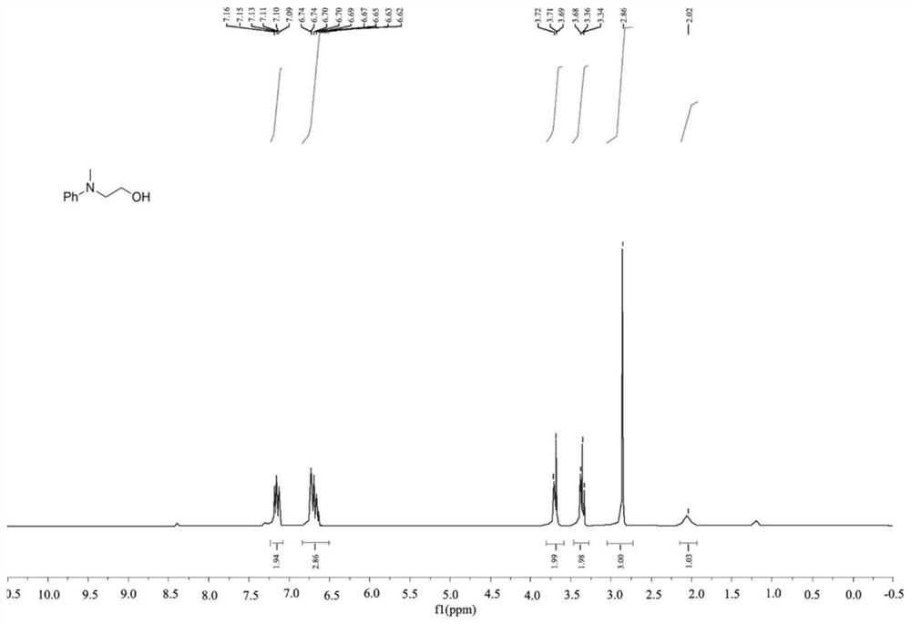 Preparation method of methylamine