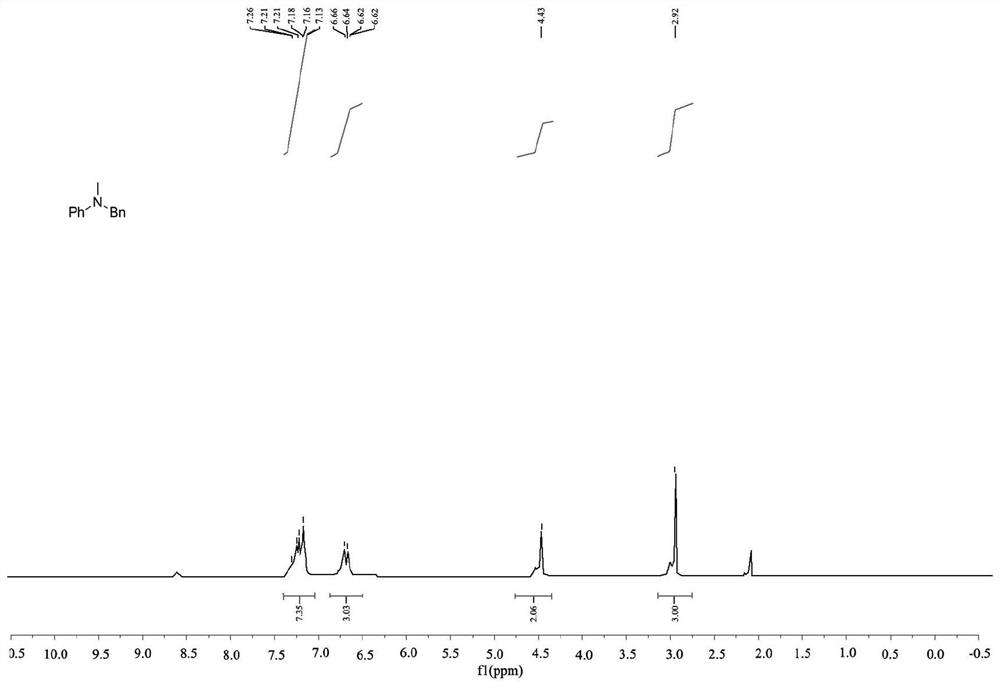 Preparation method of methylamine