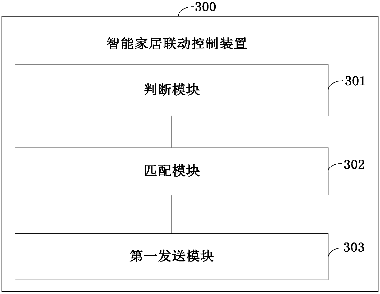 Intelligent home linkage control method and device