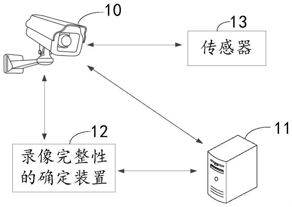 Video integrity determination method and device and readable storage medium