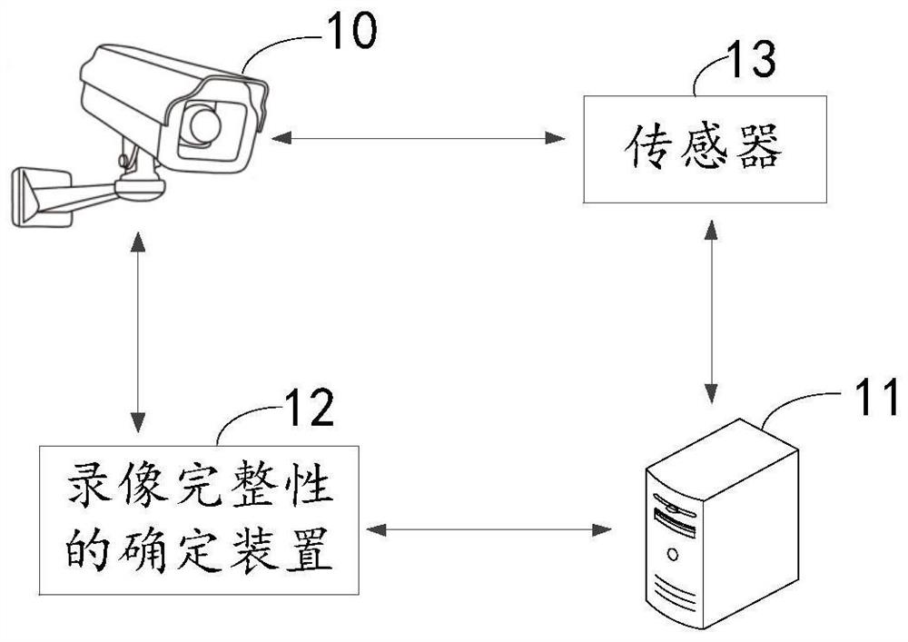 Video integrity determination method and device and readable storage medium