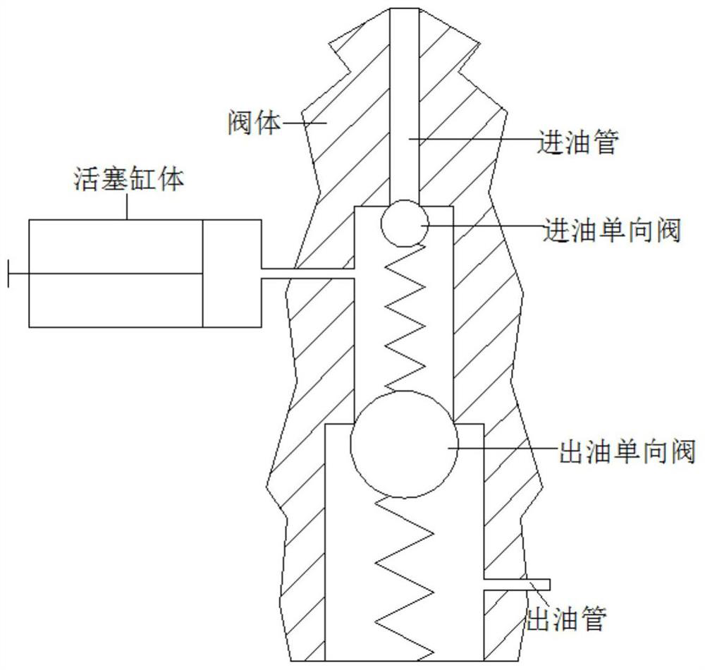 A kind of high reliability manpower hydraulic pump