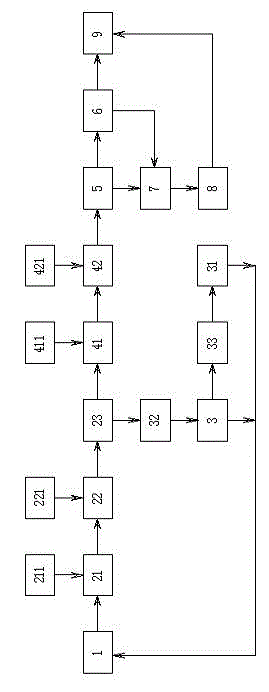 Treatment method for circulating water sewerage and reverse osmosis concentrated water and equipment thereof