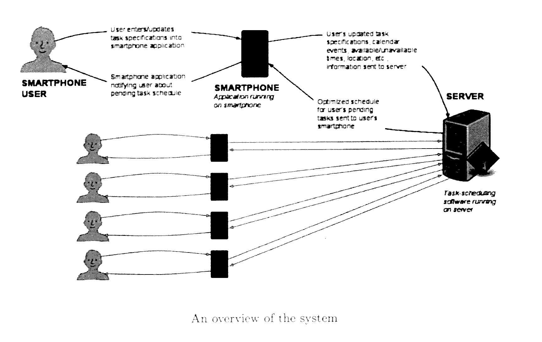 System and Method for Automated Optimized Personal Task Scheduling and Targeted Advertising