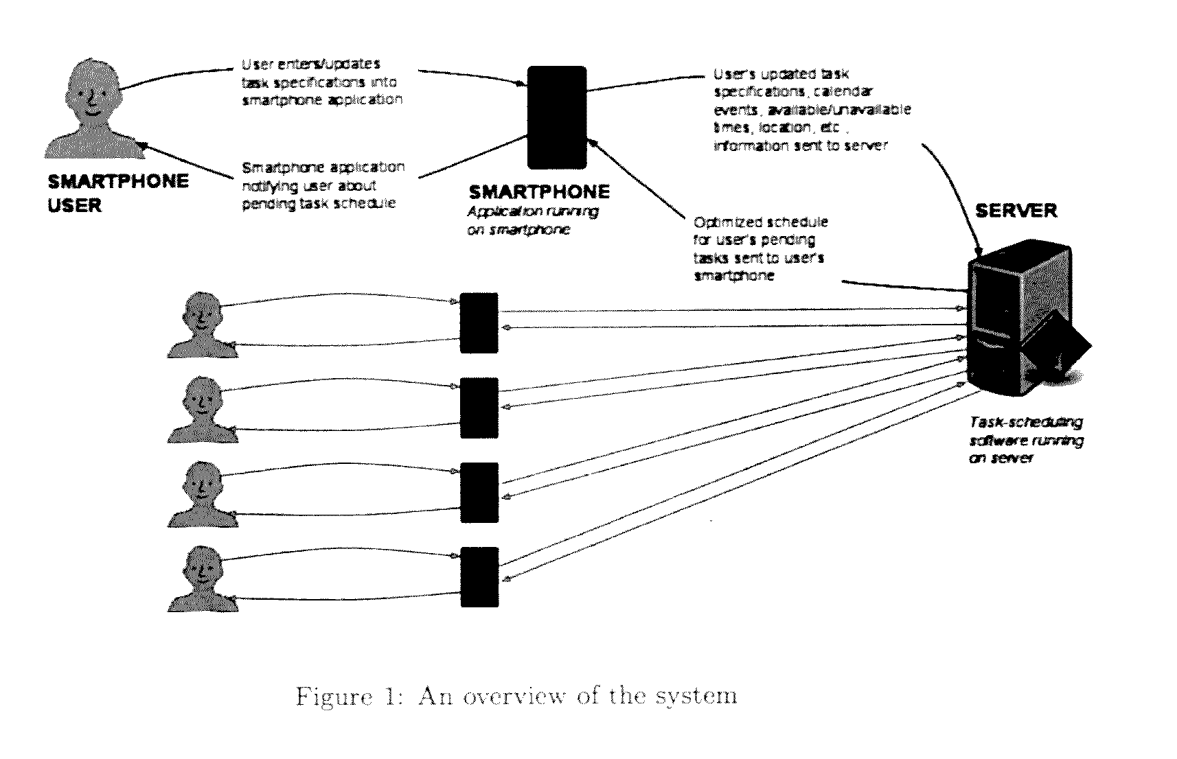 System and Method for Automated Optimized Personal Task Scheduling and Targeted Advertising