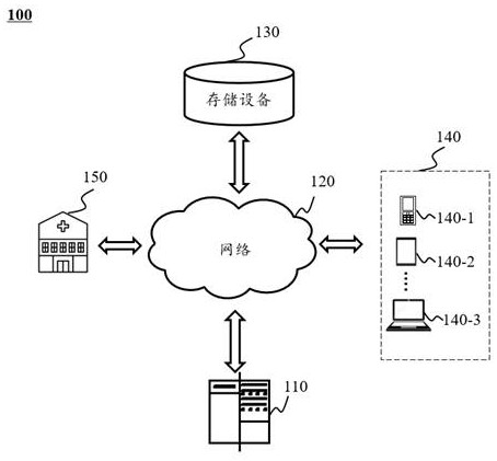 Smart city vaccine scheduling method and system based on Internet of Things