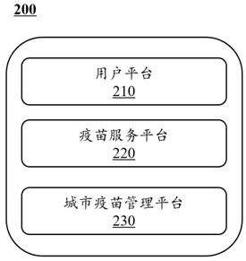 Smart city vaccine scheduling method and system based on Internet of Things